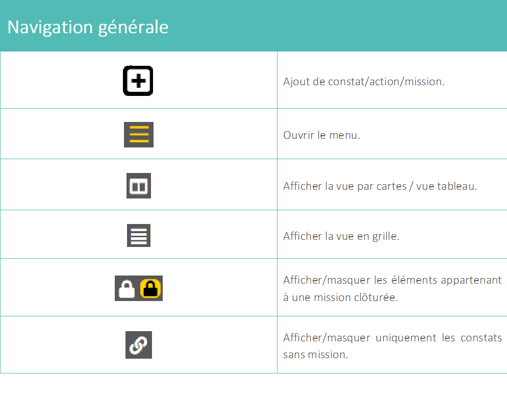 20210120_Safetify_Web_Table_icônes_2